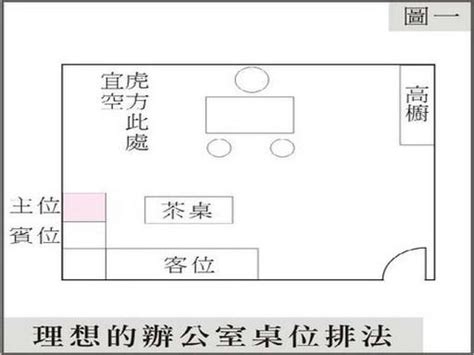 辦公桌方位怎麼看